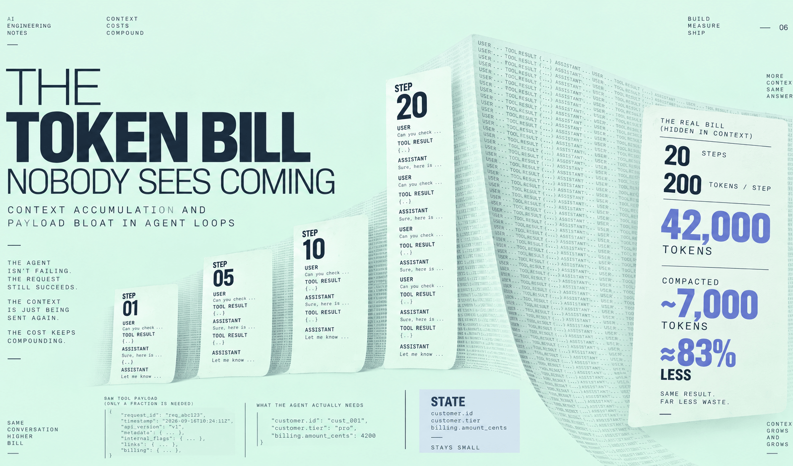 The Token Bill Nobody Sees Coming