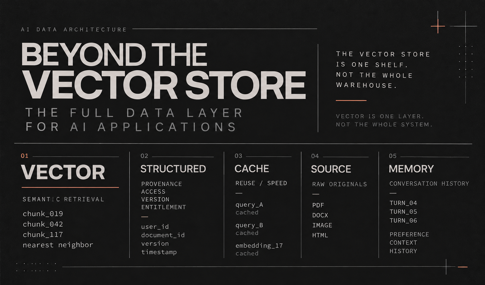 Beyond the Vector Store: Building the Full Data Layer for AI Applications