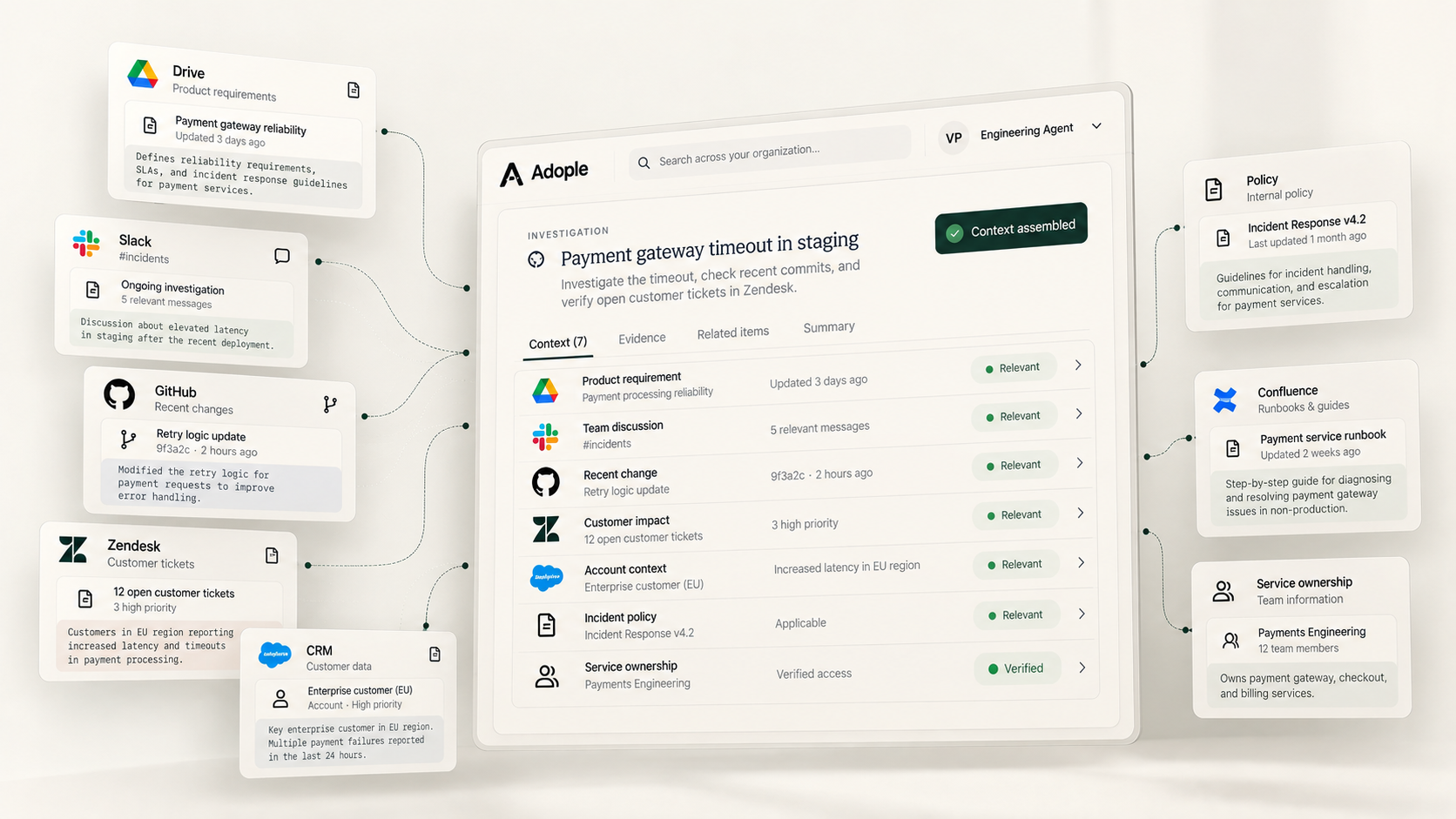 Adople context assembly dashboard connecting enterprise systems to an incident investigation workspace